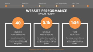 Website Performance - Continuous Improvement Report